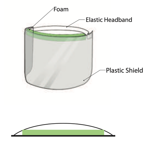 Face Shield
